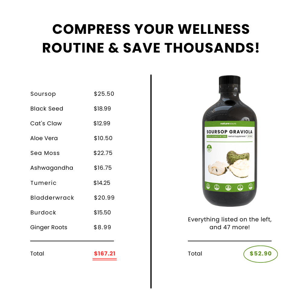 100% Natural Soursop Bitters